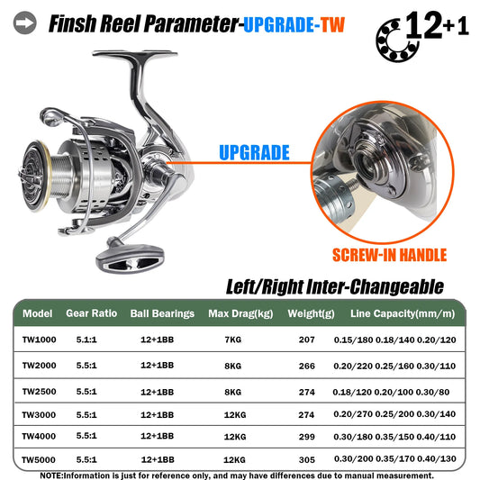 2023 Spinning Fishing Reel Coil Ultralight TW1000-5000 Speed 5.1:1/5.5:1 7-12kg Max Drag Saltwater Fishing Tackle For Bass Pike