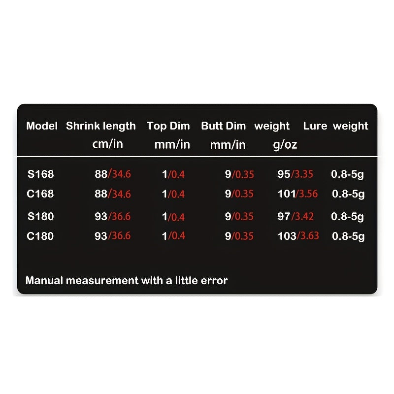 Skmially Spinning Rod Carbon Ul 70.87inch 1.68m0.8-5g Ultralight Casting Spinning Fishing Rod Fishing Accessories Vara De Pesca