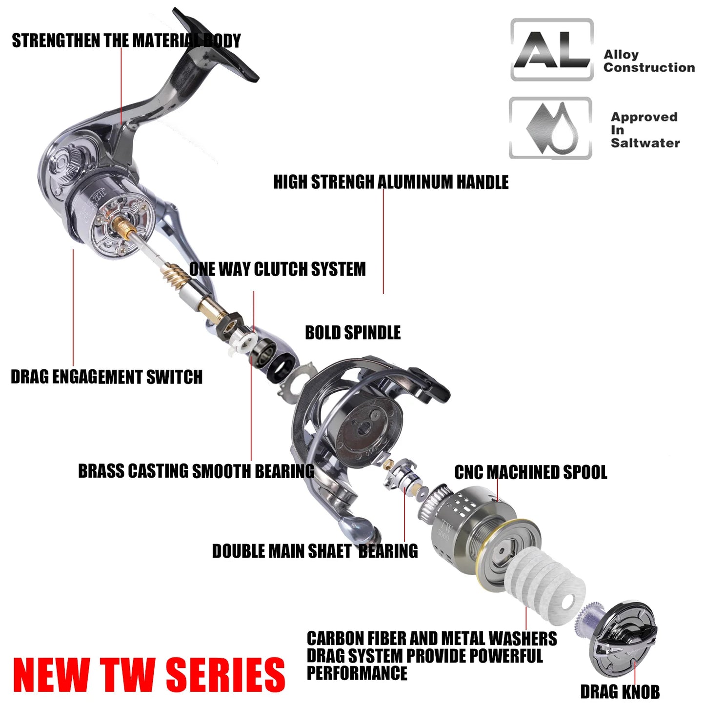 2023 Spinning Fishing Reel Coil Ultralight TW1000-5000 Speed 5.1:1/5.5:1 7-12kg Max Drag Saltwater Fishing Tackle For Bass Pike