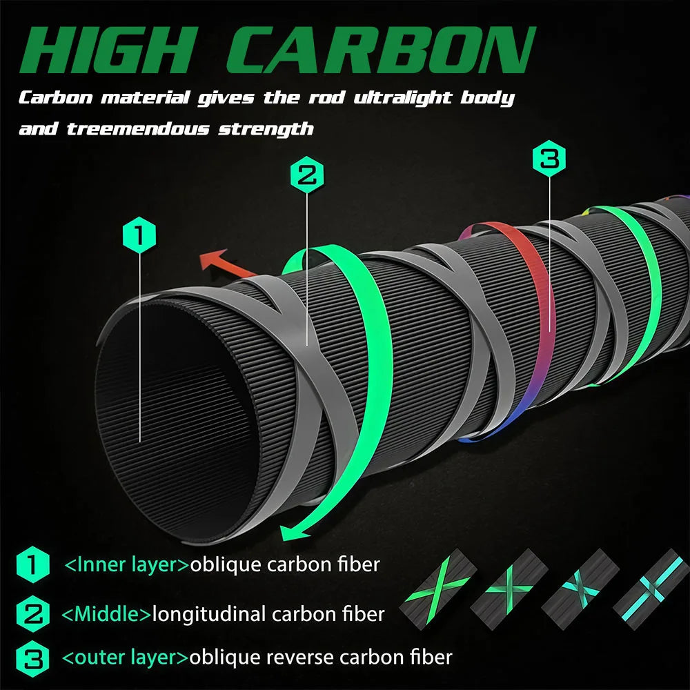 SantaKing Spinning /Casting Fishing Rod 1.8m 2.1m Carbon Fiber Portable Travel Fishing Pole Rods