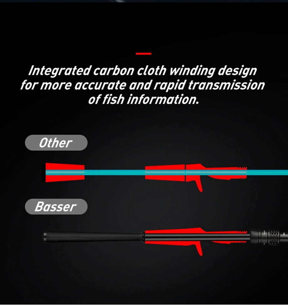 Spinning Casting Fishing Rod 1.95m 2.1m L ML M Action Ultra light Extra Fast Fuji A rings Bass Pike Fishing rod Boat rod