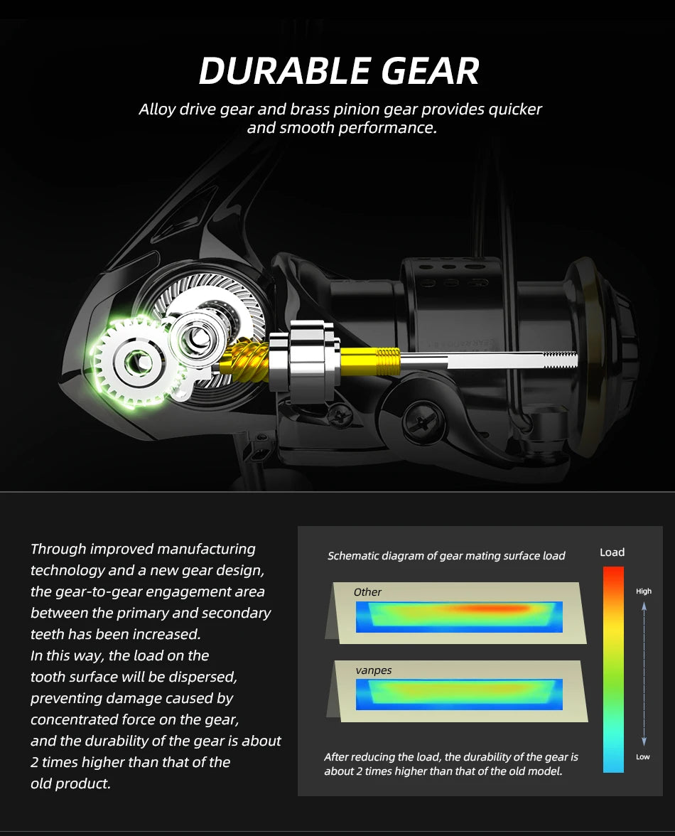 MEREDITH VANPES Series Rust Free And Smooth Bearing 5.0:1 Fishing Reel Drag System 8Kg Max Power Spinning Wheel Fishing Coil