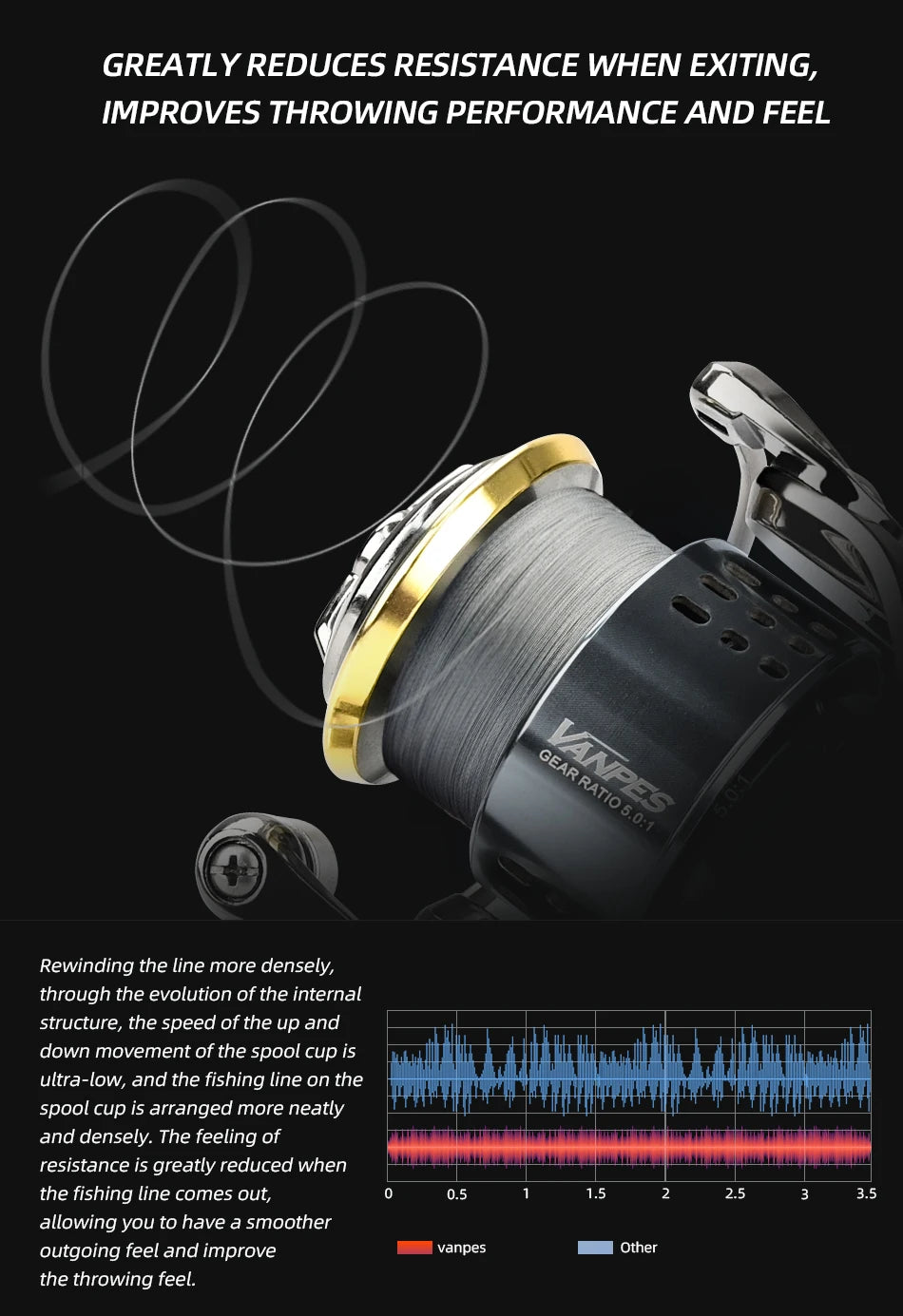 MEREDITH VANPES Series Rust Free And Smooth Bearing 5.0:1 Fishing Reel Drag System 8Kg Max Power Spinning Wheel Fishing Coil