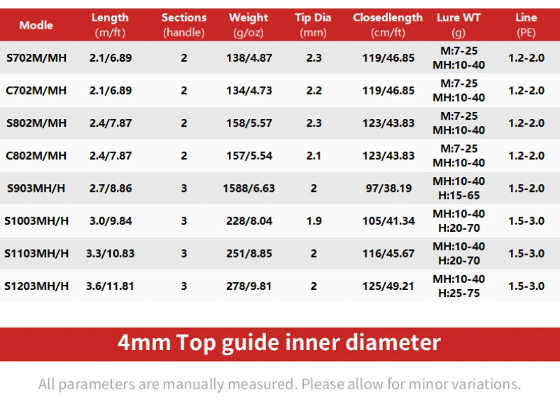 ZHANYING ZHANFENG Lure Rod, M/MH Twin Tips, All-Round, Spinning/Casting, Multi-section portable, Long-Distance Bass & Pike Perch