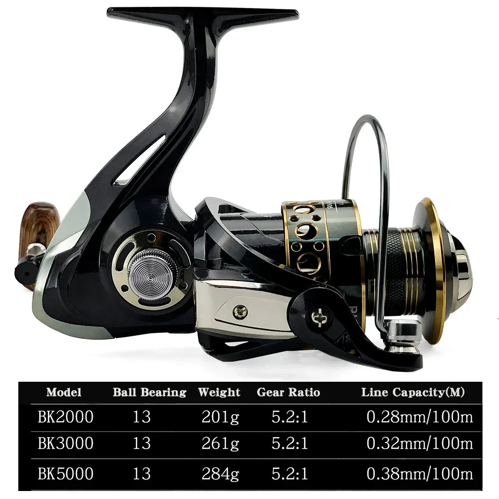 Spinning Fishing Rod and Reel Combo 1.8-3.6m Carbon Fiber Sea Pole and 5.2:1 Gear Ratio Metal Spool with Line Kits for Bass Carp