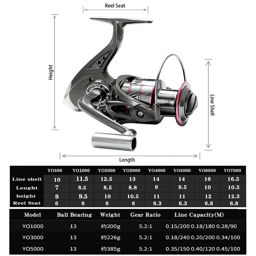 Spinning Fishing Rod and Reel Combo 1.8-3.6m Carbon Fiber Sea Pole and 5.2:1 Gear Ratio Metal Spool with Line Kits for Bass Carp