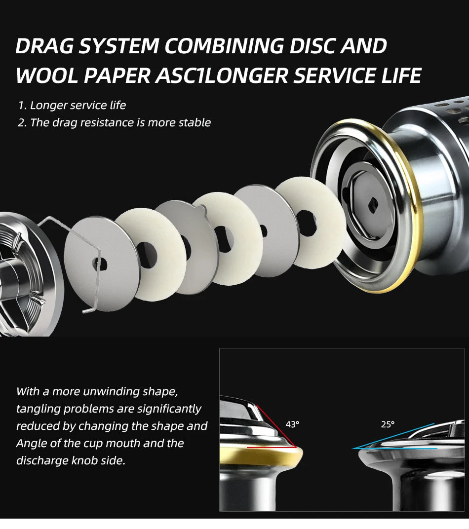 MEREDITH VANPES Series Rust Free And Smooth Bearing 5.0:1 Fishing Reel Drag System 8Kg Max Power Spinning Wheel Fishing Coil