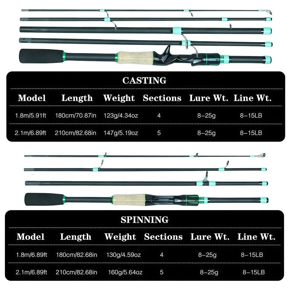SantaKing Spinning /Casting Fishing Rod 1.8m 2.1m Carbon Fiber Portable Travel Fishing Pole Rods