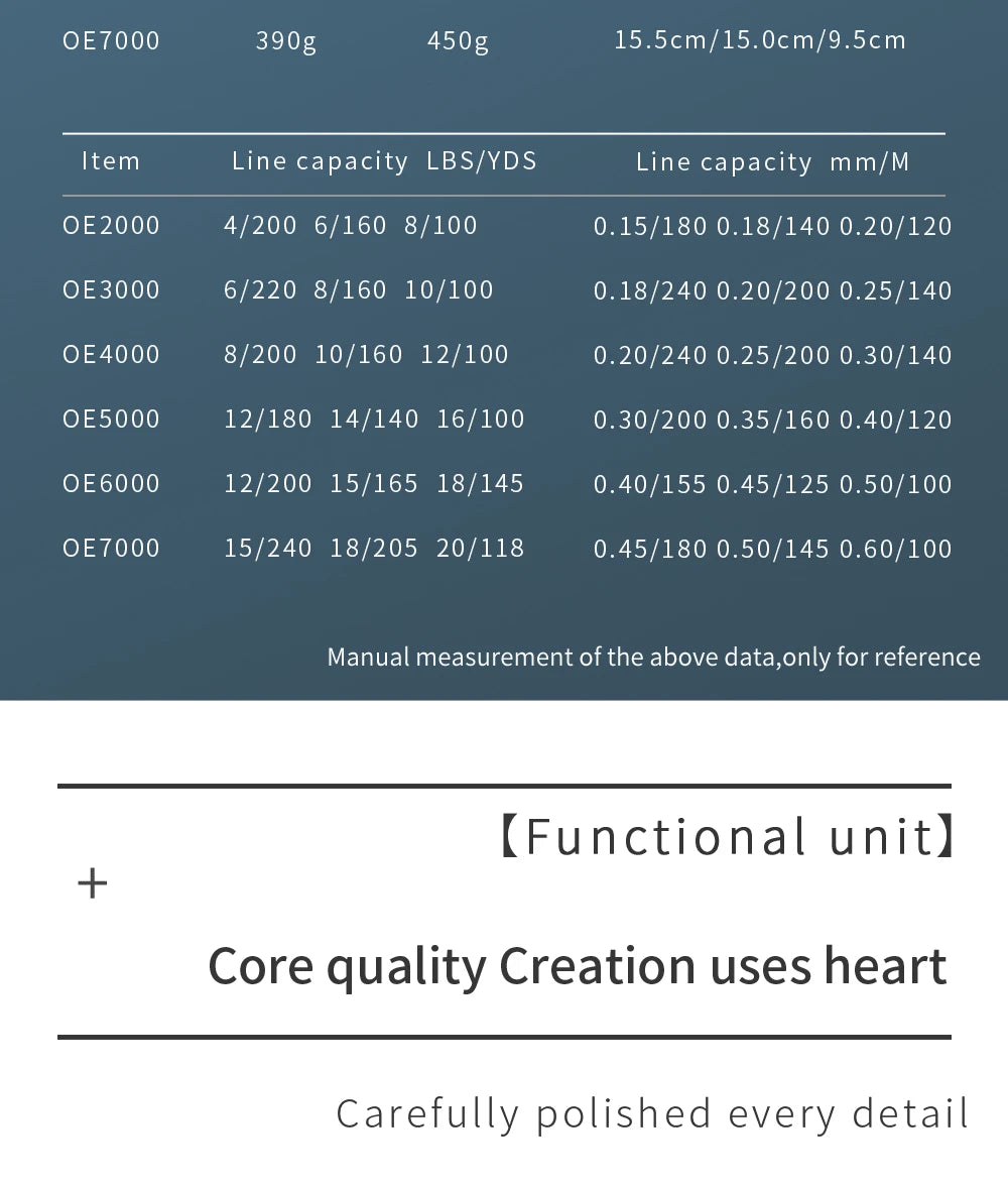 2000-7000 Saltwater Spinning Fishing Reel 5.2:1 High Speed Carp Fishing Coil Metal Magnetic Brake System Ultralight Fishing