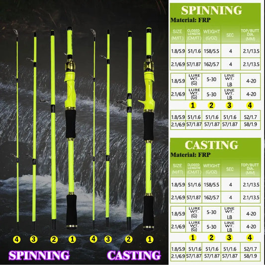 BAKAWA 1.8M 2.1M Baitcasting Spinning Travel Fishing Rods 4 Sections Power Ultralight Feeder Lure Carp Portable Pole Pesca