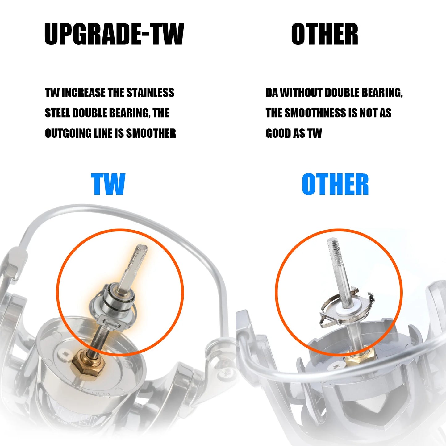 2023 Spinning Fishing Reel Coil Ultralight TW1000-5000 Speed 5.1:1/5.5:1 7-12kg Max Drag Saltwater Fishing Tackle For Bass Pike