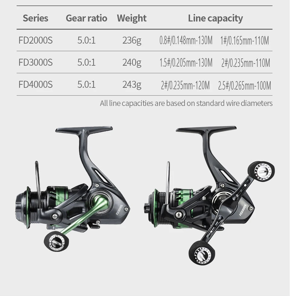 LINNHUE Fishing Reel Lure 1000 2000 3000 Spinning Reel Double Grip Deep Shallow Spool Carp Fishing Reel Fishing With Balance Rod