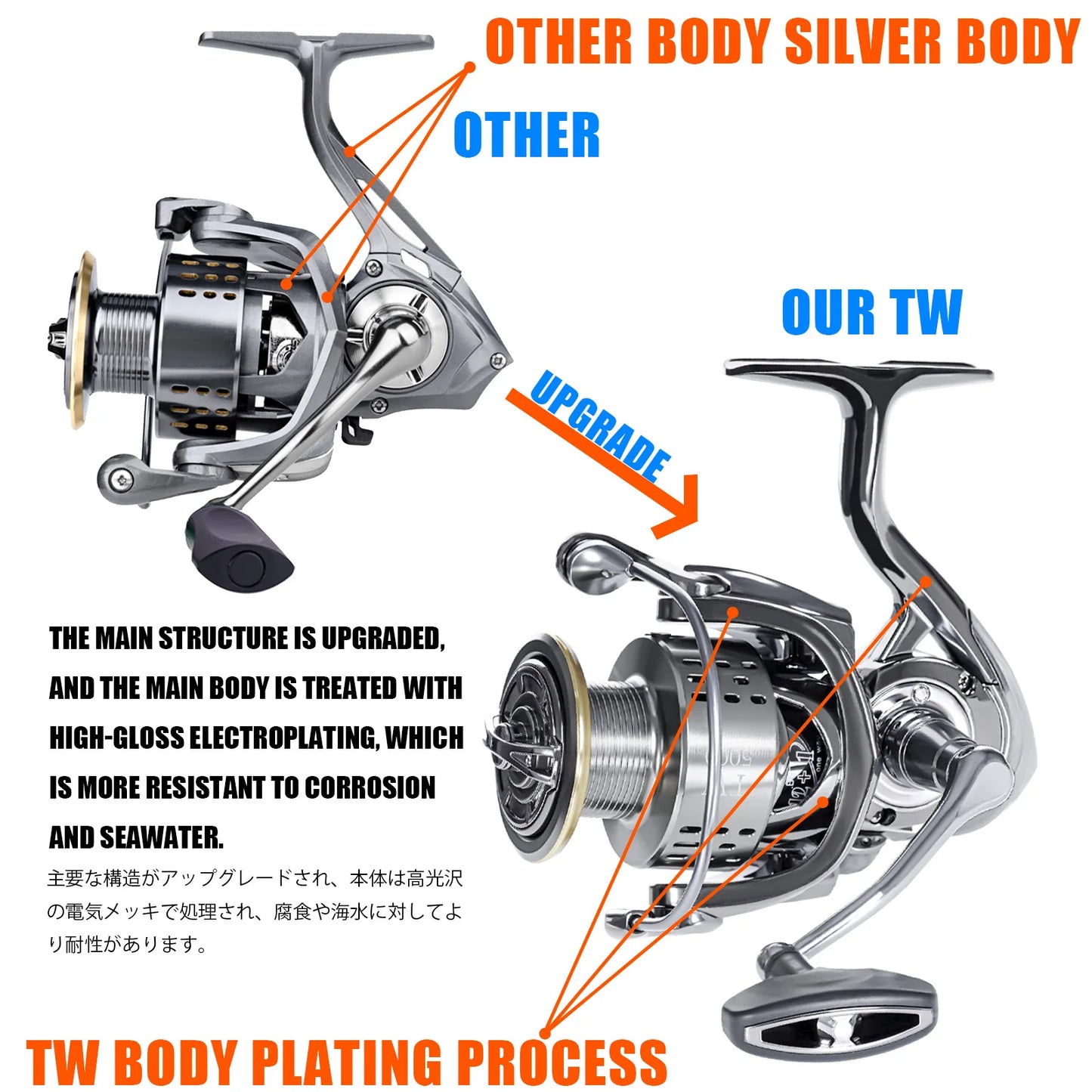 2023 Spinning Fishing Reel Coil Ultralight TW1000-5000 Speed 5.1:1/5.5:1 7-12kg Max Drag Saltwater Fishing Tackle For Bass Pike