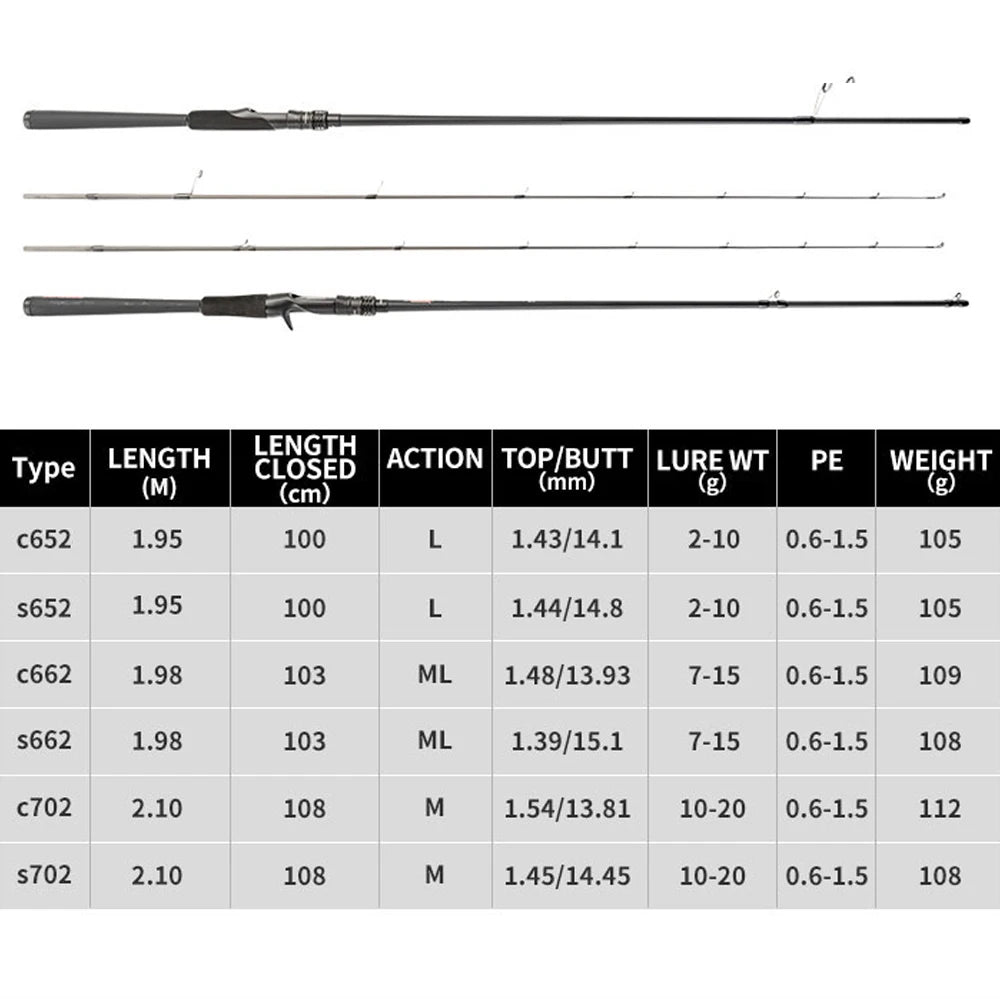 Spinning Casting Fishing Rod 1.95m 2.1m L ML M Action Ultra light Extra Fast Fuji A rings Bass Pike Fishing rod Boat rod