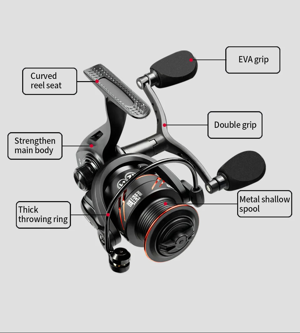 LINNHUE Fishing Reel Lure 1000 2000 3000 Spinning Reel Double Grip Deep Shallow Spool Carp Fishing Reel Fishing With Balance Rod