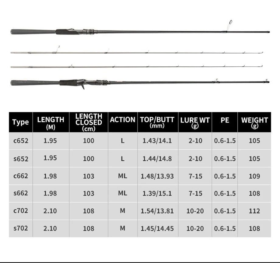Spinning Casting Fishing Rod 1.95m 2.1m L ML M Action Ultra light Extra Fast Fuji A rings Bass Pike Fishing rod Boat rod