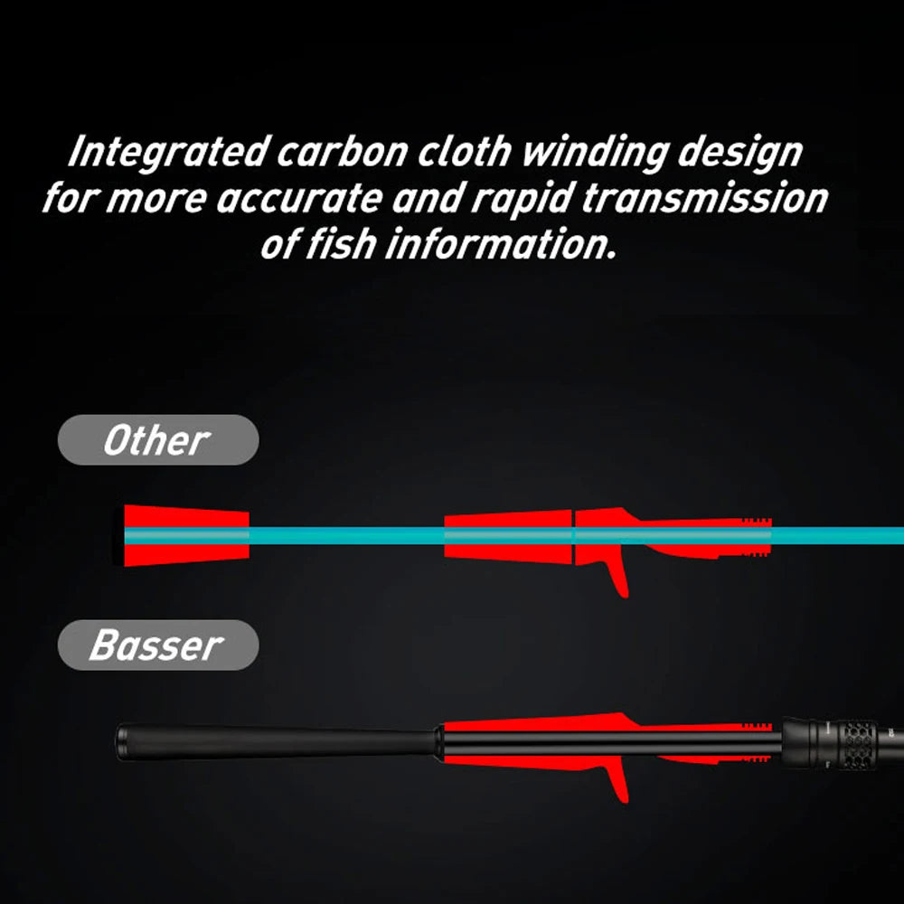 Spinning Casting Fishing Rod 1.95m 2.1m L ML M Action Ultra light Extra Fast Fuji A rings Bass Pike Fishing rod Boat rod