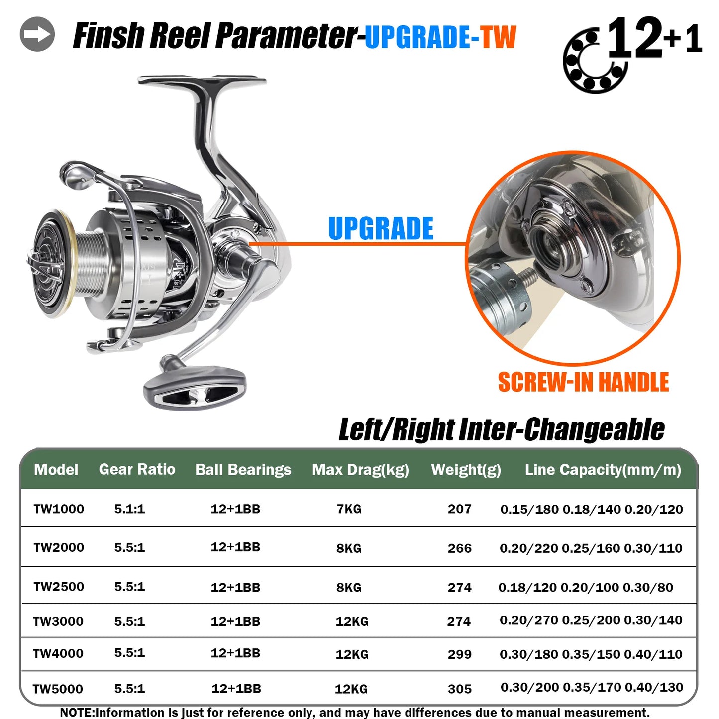 2023 Spinning Fishing Reel Coil Ultralight TW1000-5000 Speed 5.1:1/5.5:1 7-12kg Max Drag Saltwater Fishing Tackle For Bass Pike